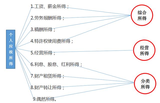 2020最新个人所得税税率表及详解