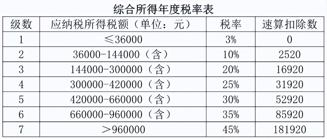 全年一次性年终奖计算及筹划案例