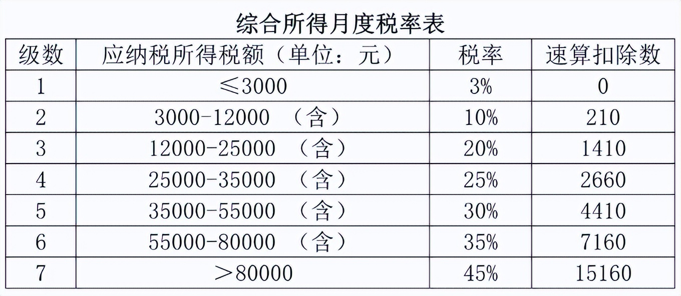 全年一次性年终奖计算及筹划案例